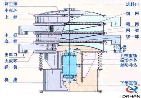 振動(dòng)篩結(jié)構(gòu)圖