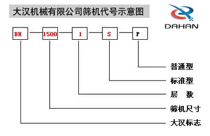 1500-1S振動(dòng)篩代號(hào)