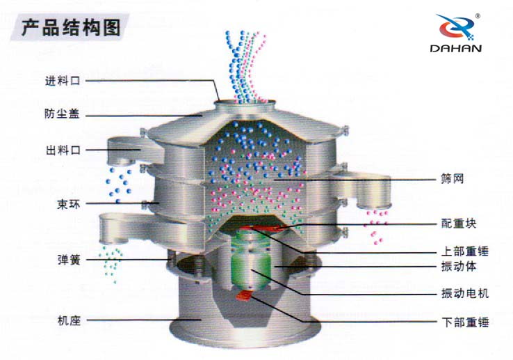 豆?jié){振動(dòng)篩圖紙