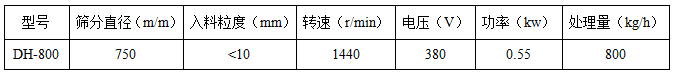 直徑800振動(dòng)篩參數(shù)