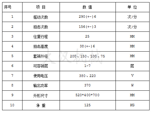 200型拍擊式振動篩技術(shù)參數(shù)