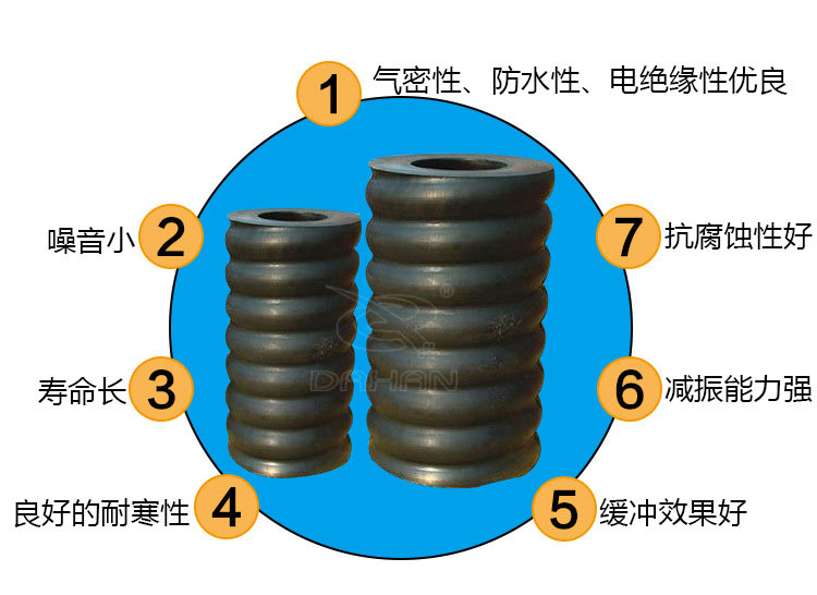 復(fù)合彈簧的優(yōu)勢(shì)