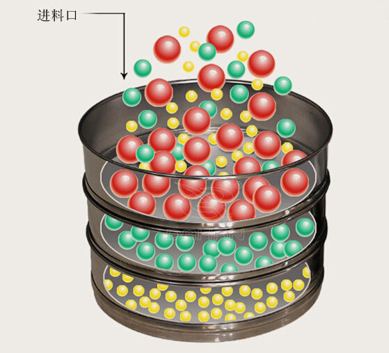 200銅網(wǎng)試驗篩原理