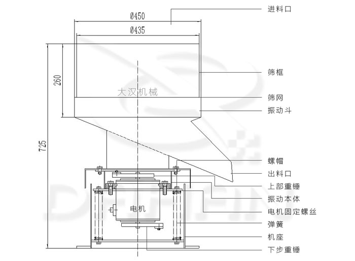 450型液體振動(dòng)篩結(jié)構(gòu)