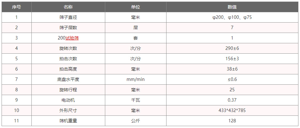 拍擊篩參數(shù)表圖片