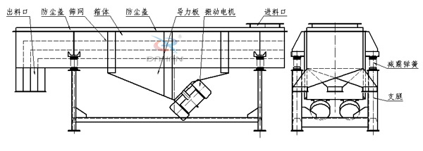 直線(xiàn)振動(dòng)篩結(jié)構(gòu)圖