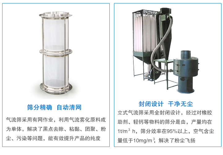 氣流篩專篩不好篩分物料：靜電、微粉等，產(chǎn)量大、無粉塵污染