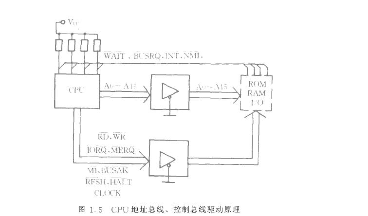 微機化儀器儀表總線驅(qū)動