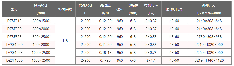 技術(shù)參數(shù)