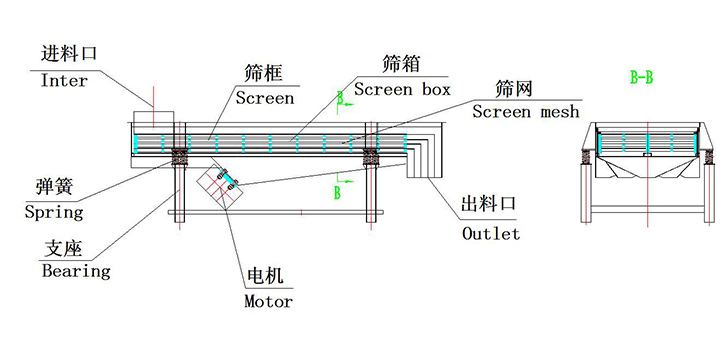 高頻直線振動篩結(jié)構