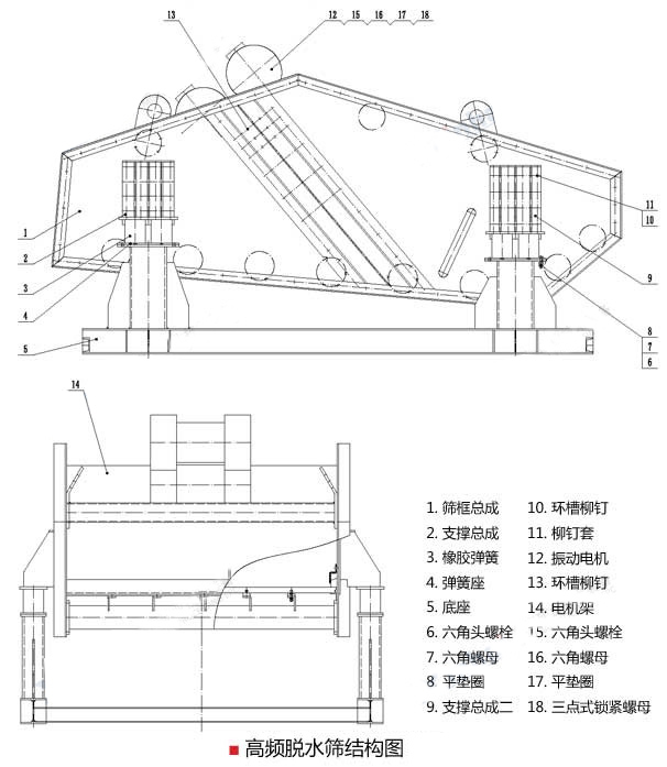 高頻脫水篩結(jié)構(gòu)圖