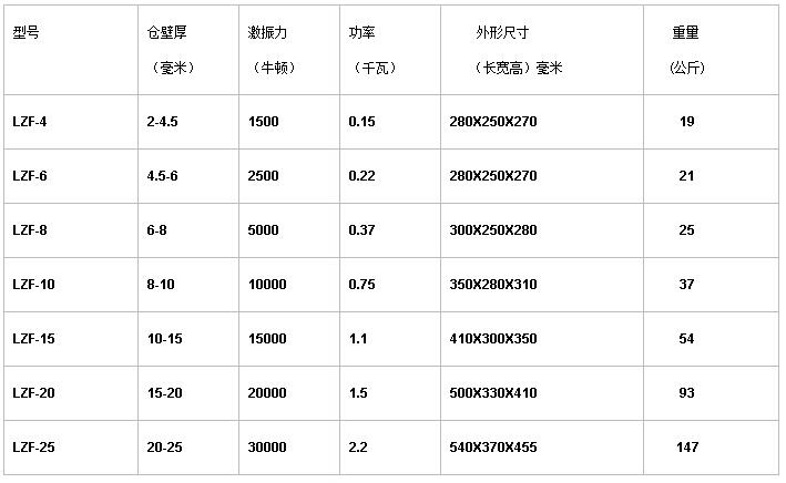 附著式振動(dòng)器型號(hào)