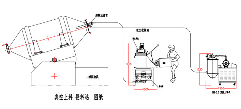 密閉式開袋，自動化投放 