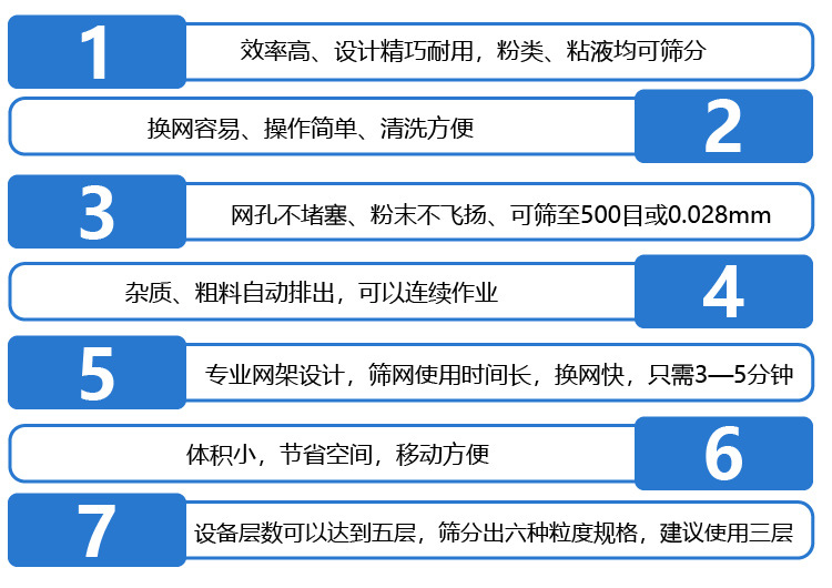  不銹鋼振動篩采用304不銹鋼材質(zhì)，結(jié)實耐用，使用壽命長