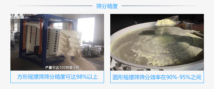 方形搖擺篩和圓形搖擺篩篩分精度不同