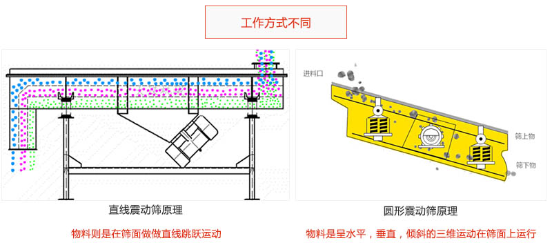 工作方式不同