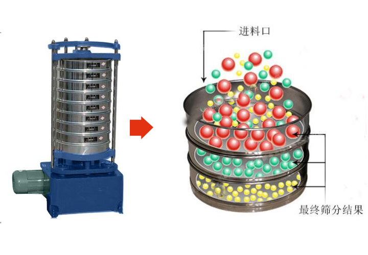 頂擊式振篩機(jī)篩分原理