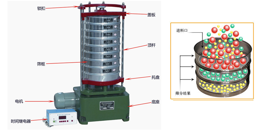 頂擊式振篩機結(jié)構(gòu)及工作原理