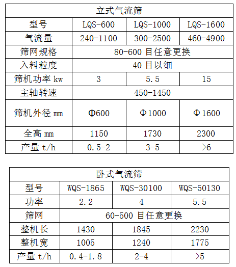 氣流篩參數(shù)表